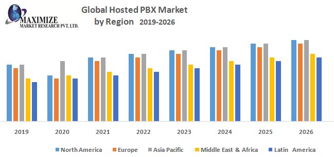 Global-Hosted-PBX-Market.jpg