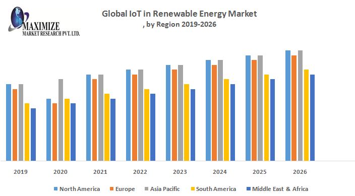 Global-IoT-in-Renewable-Energy-Market.jpg