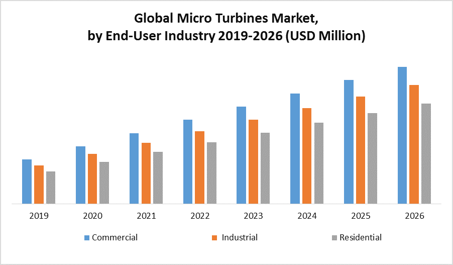 Global Micro Turbines Market 1