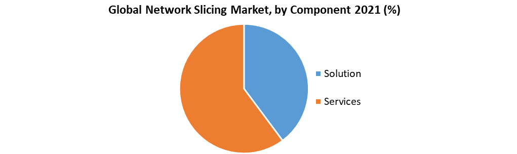 Global Network Slicing Market1