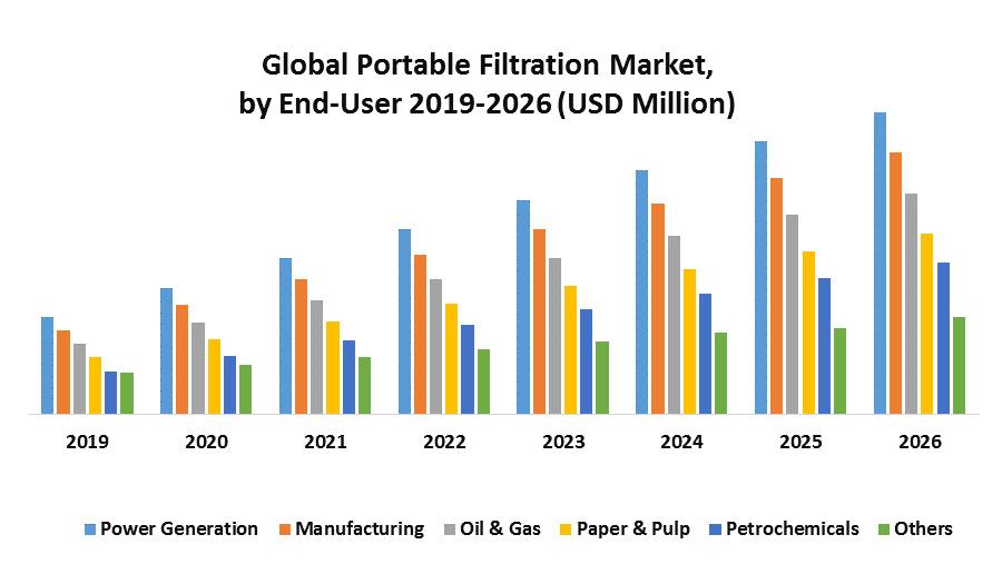 Global Portable Filtration System Market
