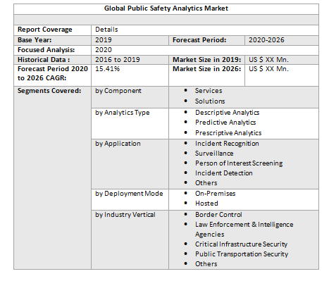 Global Public Safety Analytics Market3