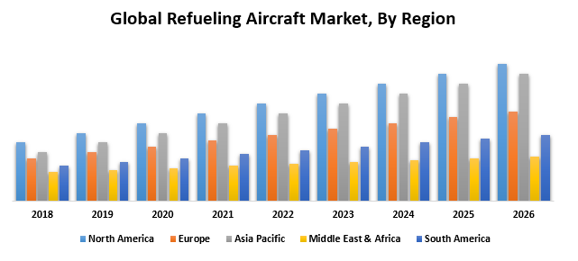 Global-Refueling-Aircraft-Market.png