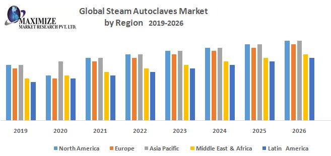 Global-Steam-Autoclaves-Market.jpg