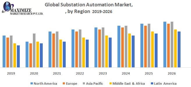Global-Substation-Automation-Market.jpg