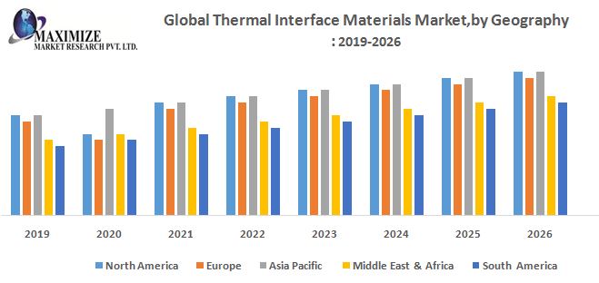 Global-Thermal-interface-materials-market-by-Region.jpg