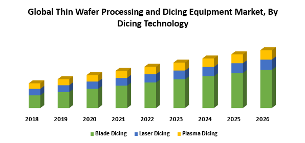 Global Thin Wafer Processing and Dicing Equipment Market
