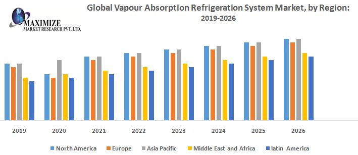 Global-Vapour-Absorption-Refrigeration-System-Market.jpg