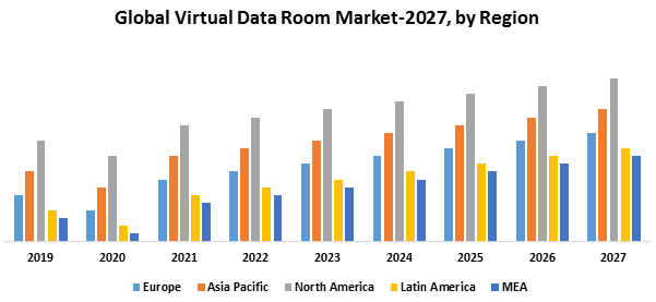 Global Virtual Data Room Market