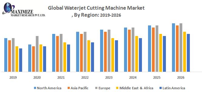 Global-Waterjet-Cutting-Machine-Market.jpg