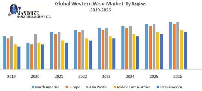 Global-Western-Wear-Market.jpg