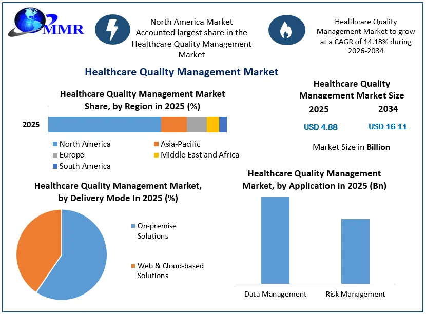Healthcare Quality Management
