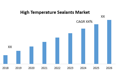 High Temperature Sealants Market