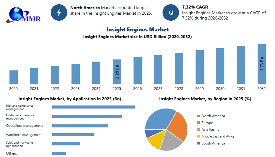 Insight Engines Market