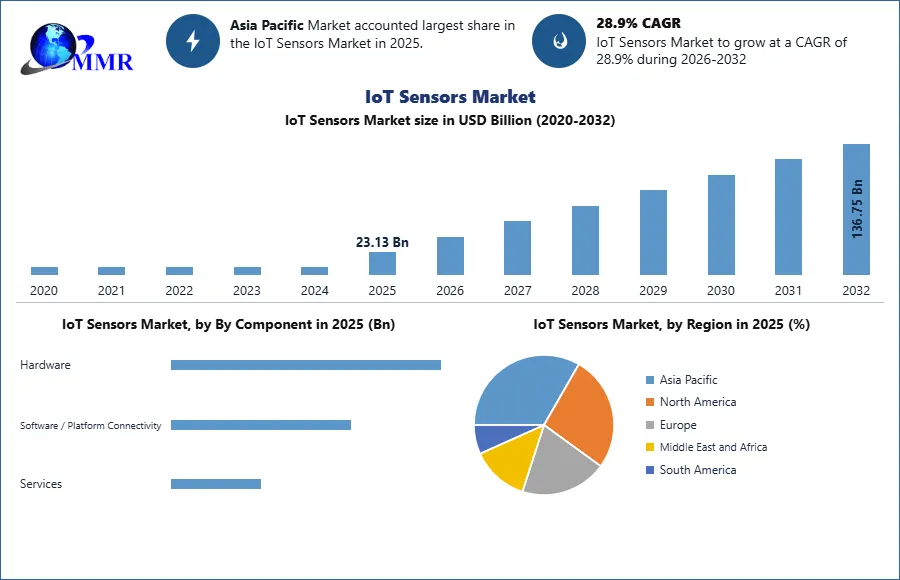 IoT Sensors Market (1)