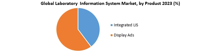 Laboratory Information System Market1