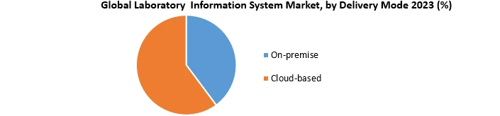 Laboratory Information System Market2