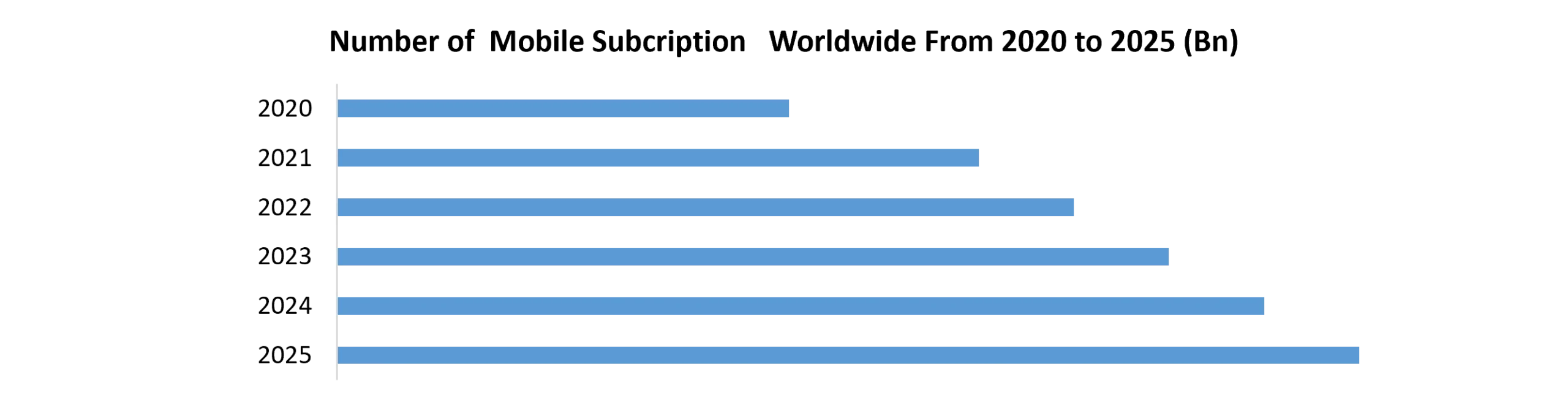 Light Sensors Growth by 2020 to 2025