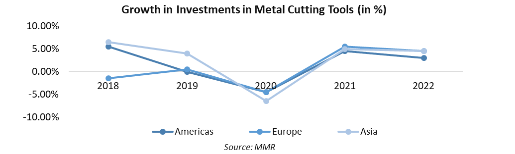 Metal Cutting Tools Market