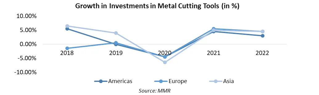 Metal Cutting Tools Market