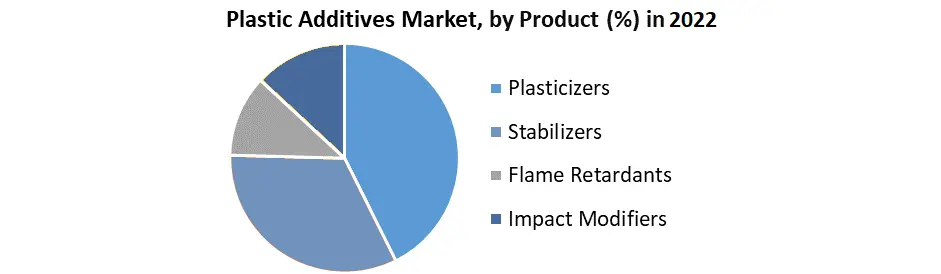 Plastic Additives Market2