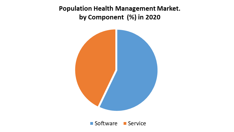 Population Health Management Market 1
