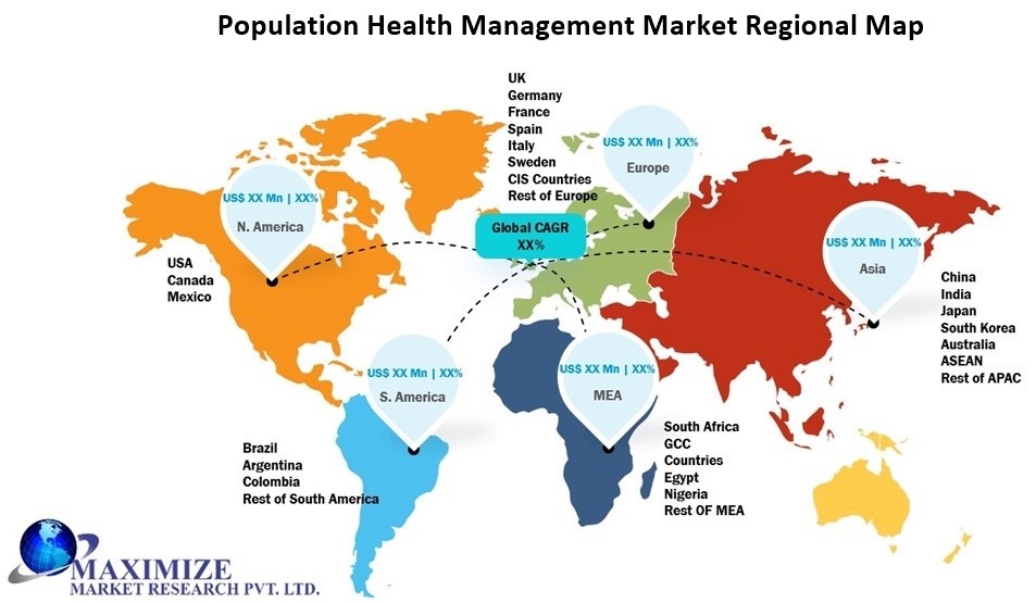 Population Health Management Market 2