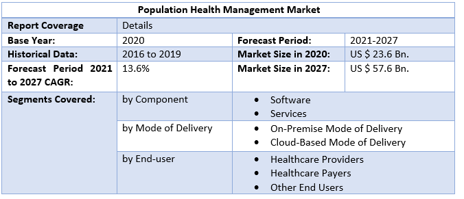 Population Health Management Market 3