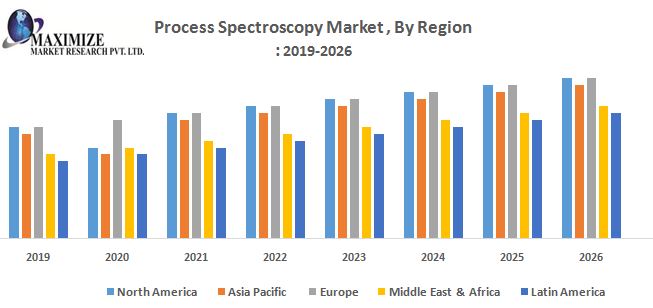 Process-Spectroscopy-Market.jpg
