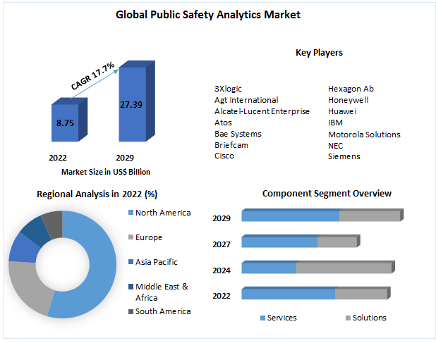 Public Safety Analytics Market