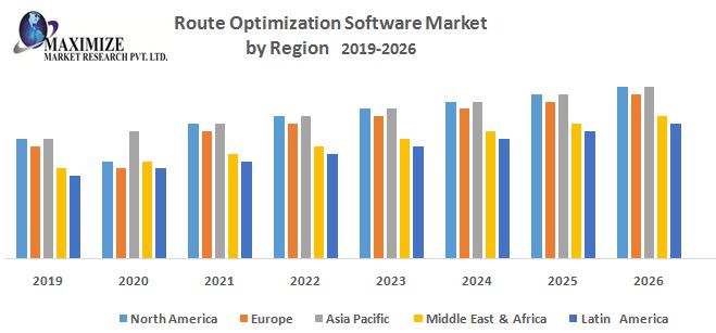 Route-Optimization-Software-Market.jpg