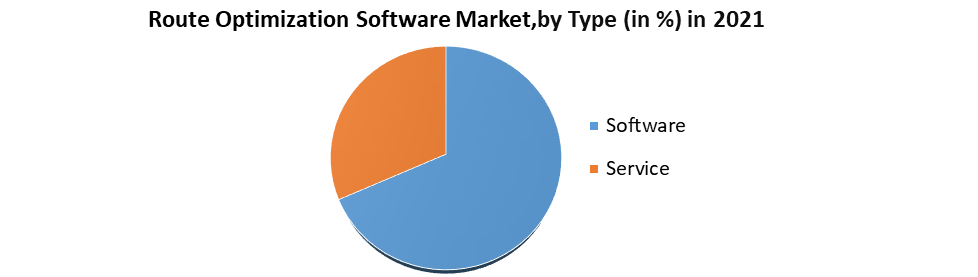Route Optimization Software Market: Industry Analysis and Forecast 2029