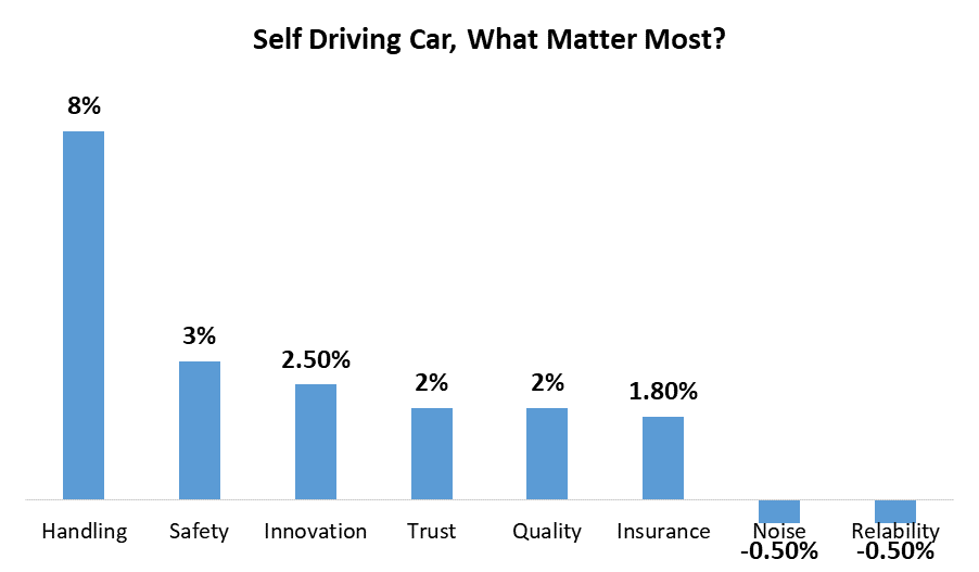 Self-Driving Car Market 1