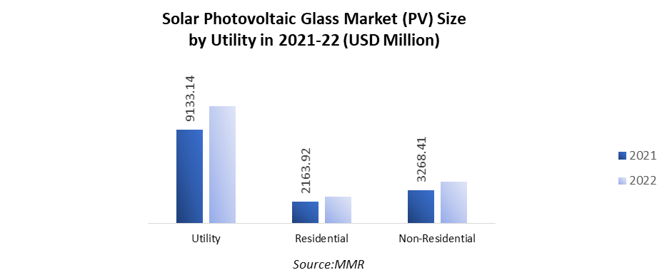 Solar Photovoltaic Glass Market 4