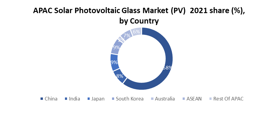 Solar Photovoltaic Glass Market 5
