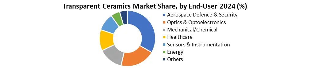 Transparent Ceramics Market1