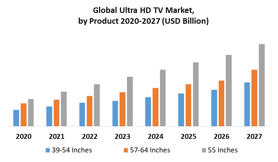 Ultra HD TV Market 1