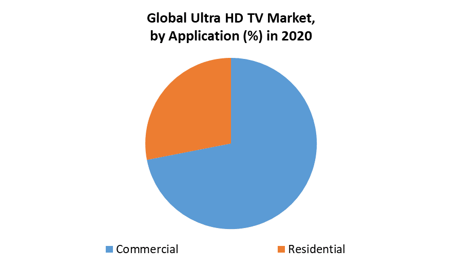 Ultra HD TV Market 2