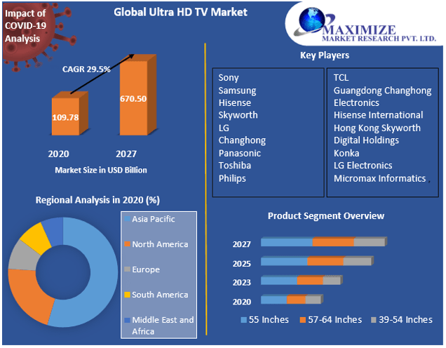 Ultra HD TV Market
