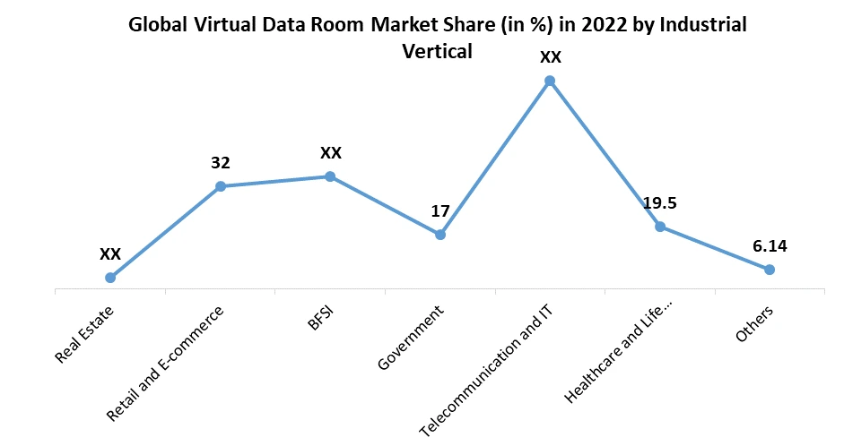 Virtual Data Room Market2