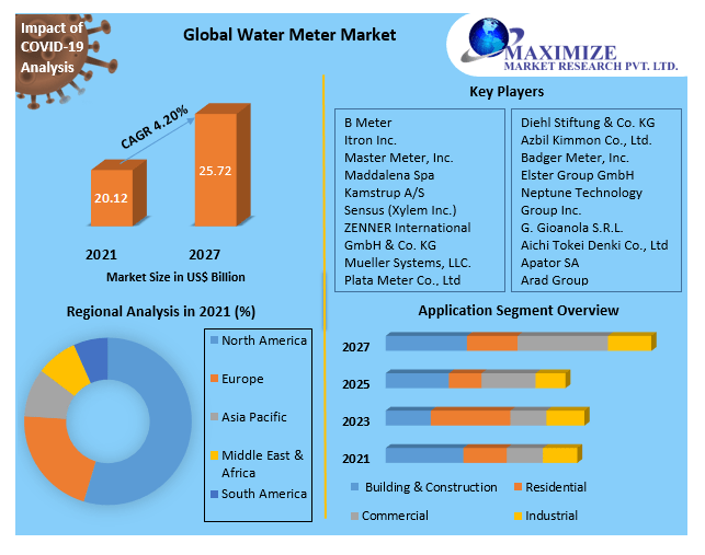 Water-Meter-Market-1