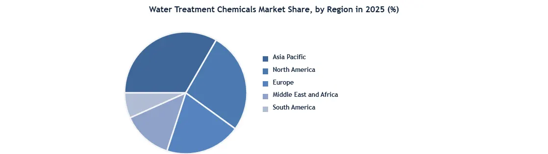 Water Treatment Chemicals Market Region Pie