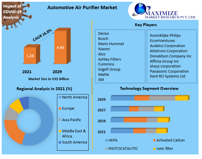 Aircraft Fire Protection Systems Market