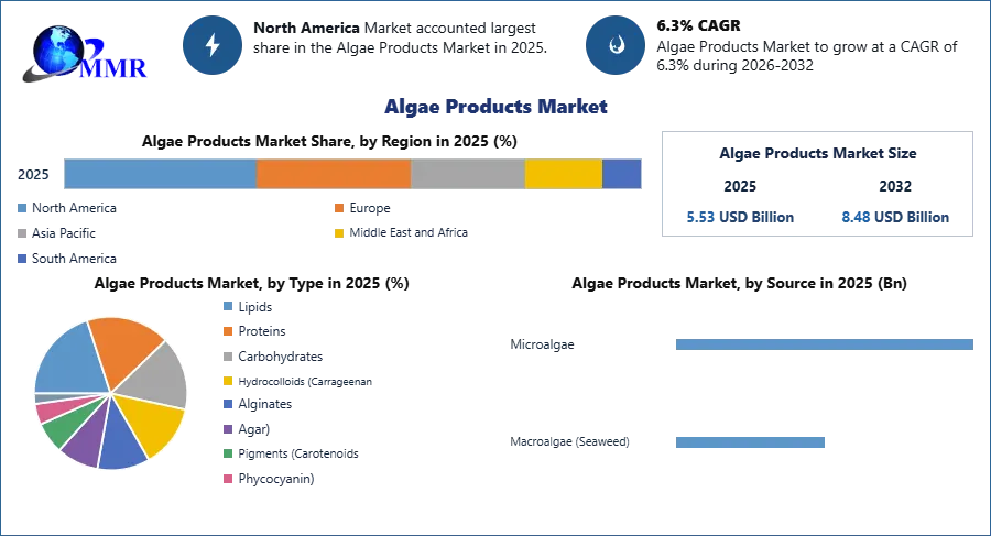 Algae Products Market
