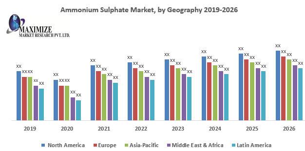 Ammonium Sulphate Market