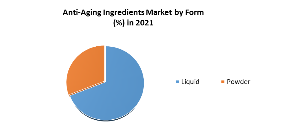 Anti-Aging Ingredients Market 1