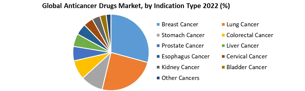 Anticancer Drugs Market 1