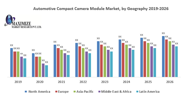 Automotive Compact Camera Module Market