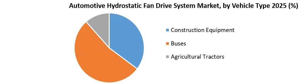 Automotive Hydrostatic Fan Drive System Market Snapshot