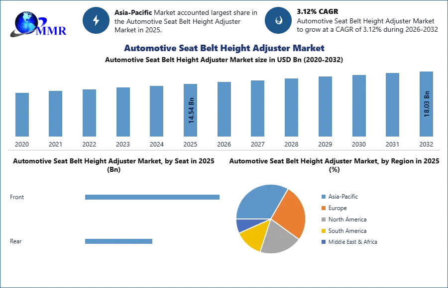 Automotive Seat Belt Height Adjuster Market 